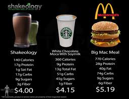 Shakeology vs Fast Food