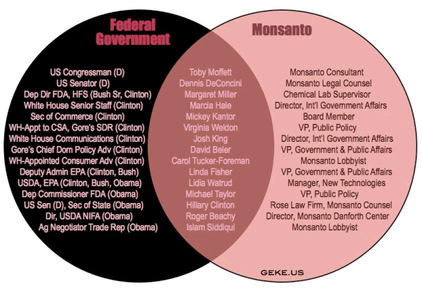 monsanto