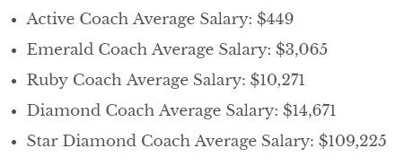 Do Beachbody Coaches Really Make Money – 